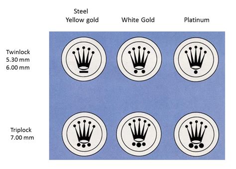 rolex crown 3 dots|rolex crown.